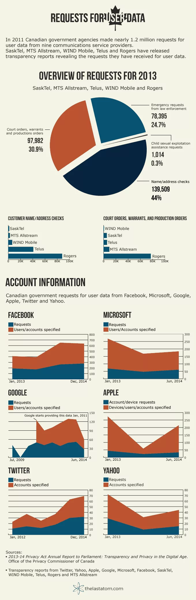 Transparency Infographic