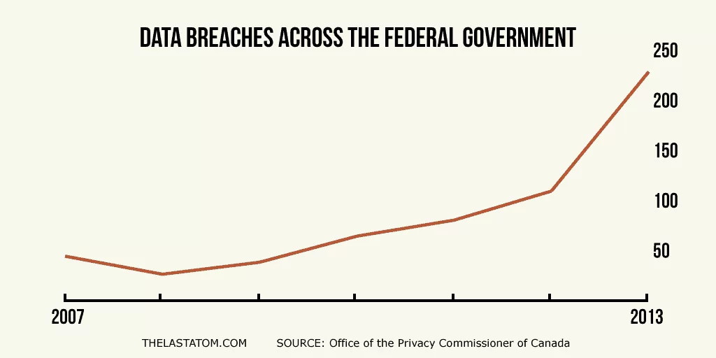 Data Breaches