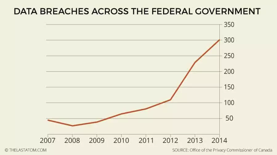 Data Breaches 2014