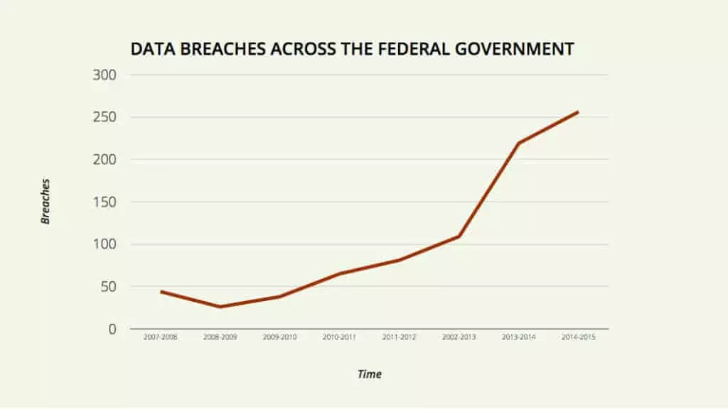 Databreachesupdate